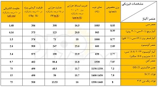 بازار فلز